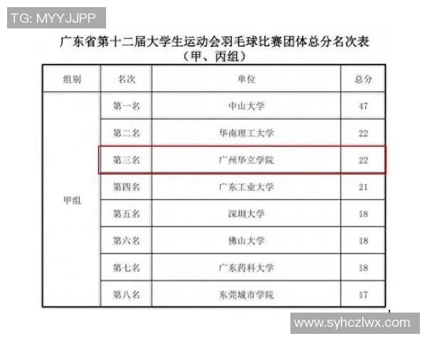 羽毛球节奏排行榜揭晓广州羽毛球队荣登第七位的背后故事