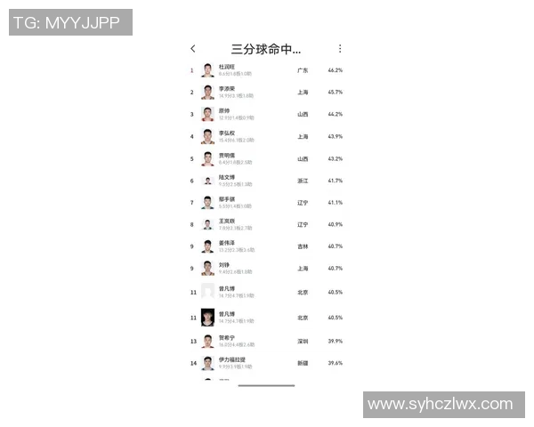 篮球技术排行榜揭晓上海篮球队荣膺第二名展现强劲实力与潜力 篮球技术排行榜揭晓上海篮球队荣膺第二名展现强劲实力与潜力