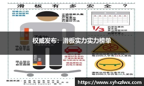 权威发布：滑板实力实力榜单