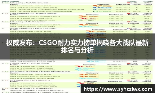 权威发布：CSGO耐力实力榜单揭晓各大战队最新排名与分析