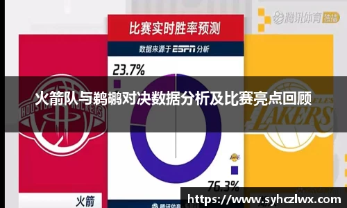 火箭队与鹈鹕对决数据分析及比赛亮点回顾