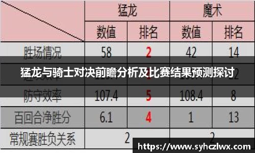 猛龙与骑士对决前瞻分析及比赛结果预测探讨